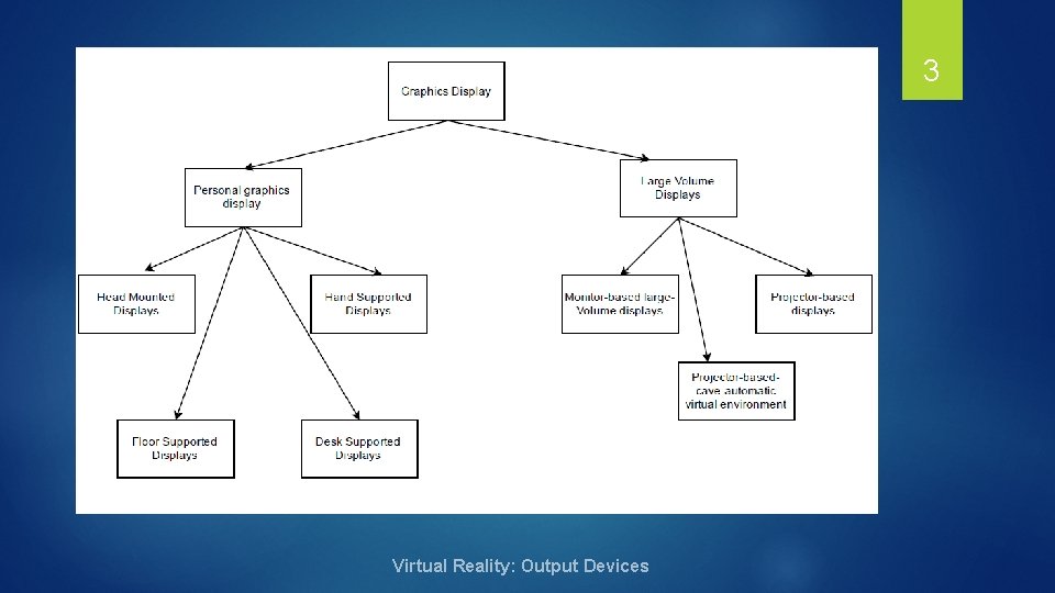 3 Virtual Reality: Output Devices 