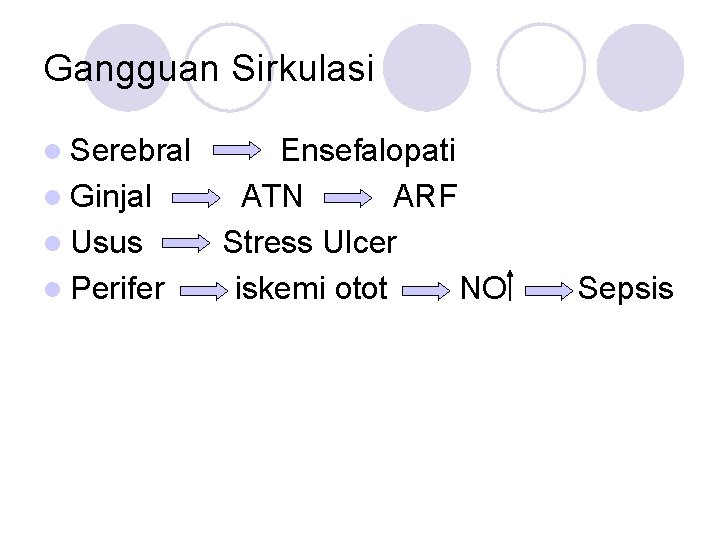 Gangguan Sirkulasi l Serebral l Ginjal l Usus l Perifer Ensefalopati ATN ARF Stress