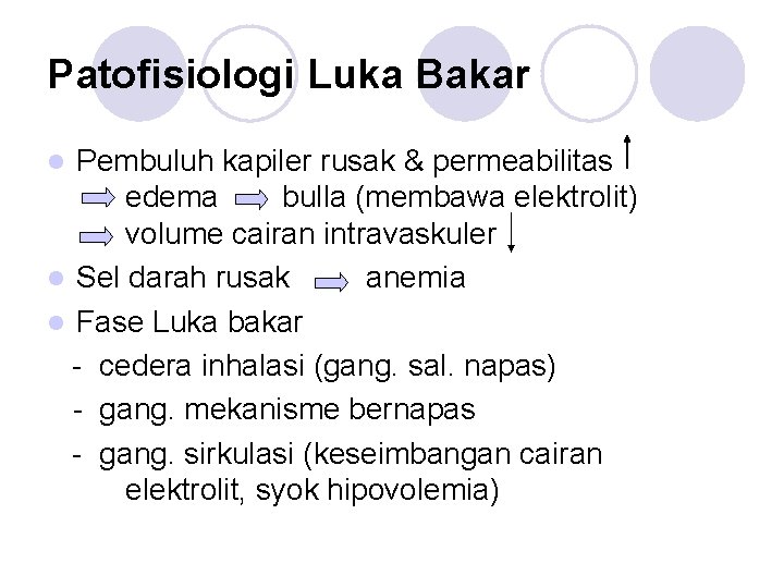 Patofisiologi Luka Bakar Pembuluh kapiler rusak & permeabilitas edema bulla (membawa elektrolit) volume cairan