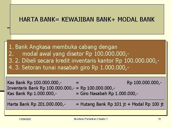 HARTA BANK= KEWAJIBAN BANK+ MODAL BANK 1. Bank Angkasa membuka cabang dengan 2. modal