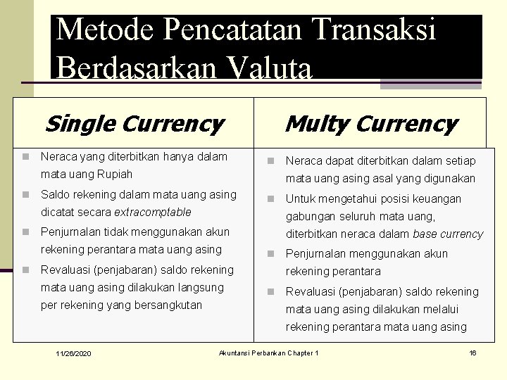 Metode Pencatatan Transaksi Berdasarkan Valuta Single Currency n Neraca yang diterbitkan hanya dalam Multy