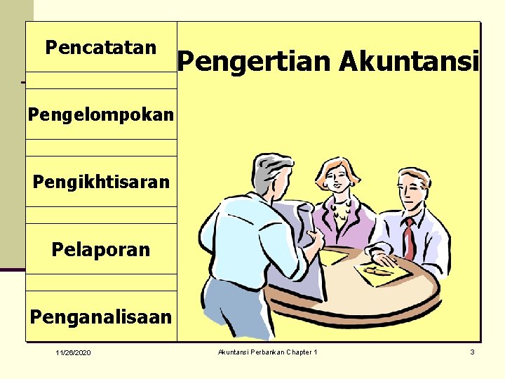 Pencatatan Pengertian Akuntansi Pengelompokan Pengikhtisaran Pelaporan Penganalisaan 11/26/2020 Akuntansi Perbankan Chapter 1 3 