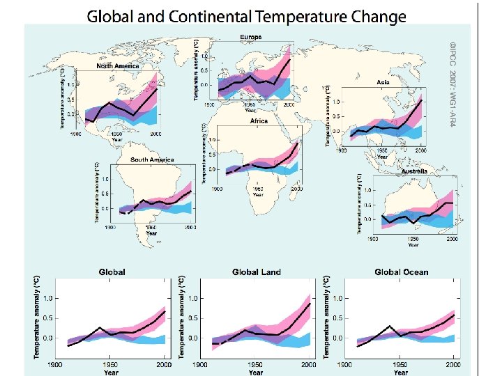 Instrumental record - temperature 