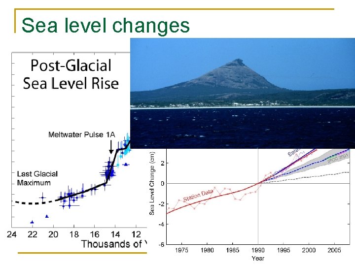 Sea level changes 