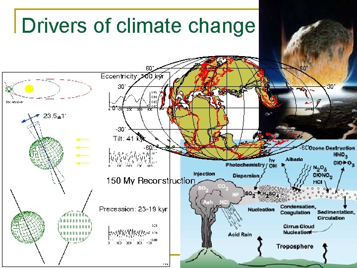 Drivers of climate change 