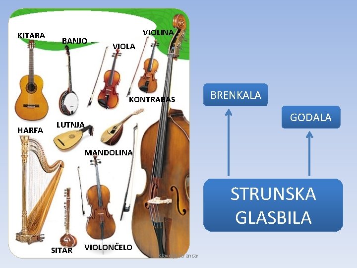 KITARA BANJO VIOLINA VIOLA KONTRABAS HARFA BRENKALA GODALA LUTNJA MANDOLINA STRUNSKA GLASBILA SITAR VIOLONČELO