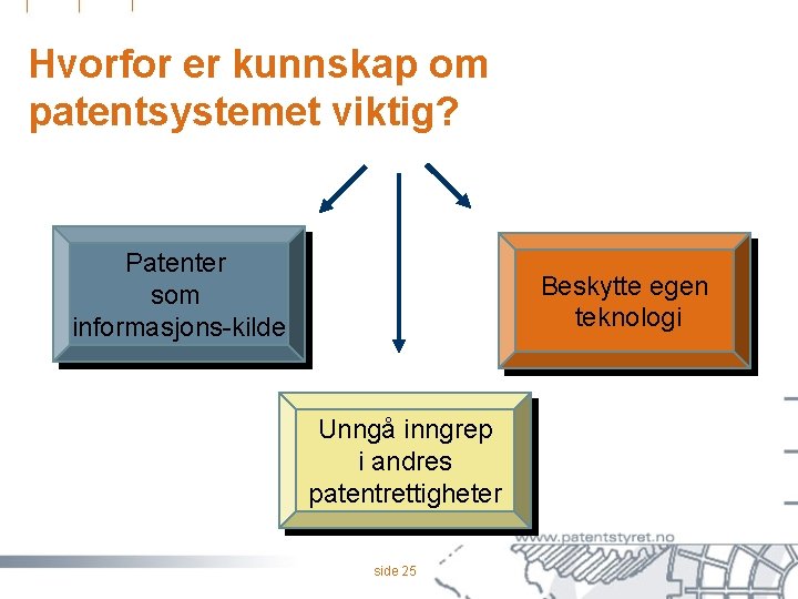 Hvorfor er kunnskap om patentsystemet viktig? Patenter som informasjons-kilde Beskytte egen teknologi Unngå inngrep