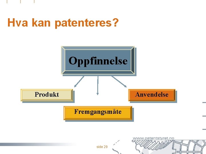 Hva kan patenteres? Oppfinnelse Produkt Anvendelse Fremgangsmåte side 29 