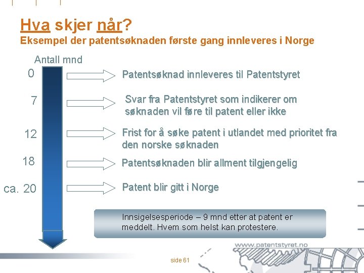 Hva skjer når? Eksempel der patentsøknaden første gang innleveres i Norge • Antall mnd