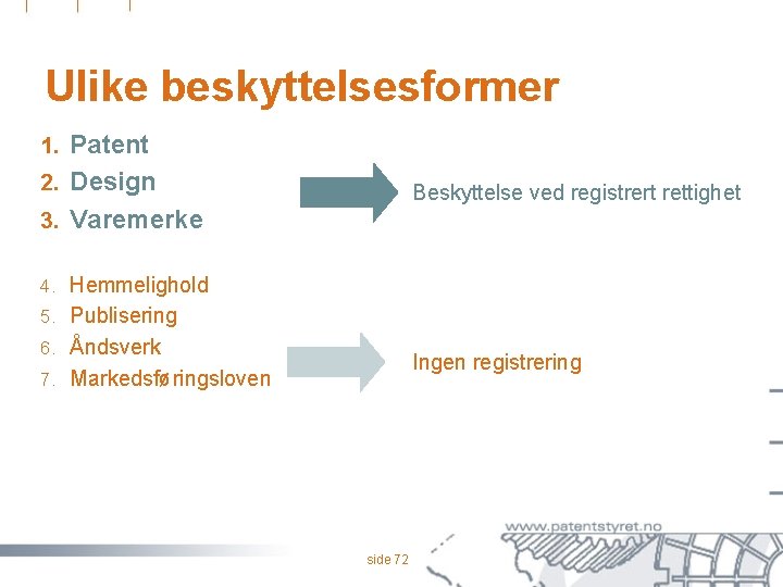 Ulike beskyttelsesformer 1. Patent 2. Design Beskyttelse ved registrert rettighet 3. Varemerke 4. Hemmelighold
