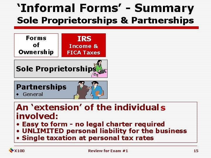‘Informal Forms’ - Summary Sole Proprietorships & Partnerships Forms of Ownership IRS Income &