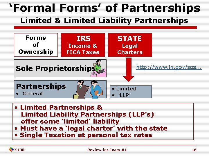 ‘Formal Forms’ of Partnerships Limited & Limited Liability Partnerships Forms of Ownership IRS Income