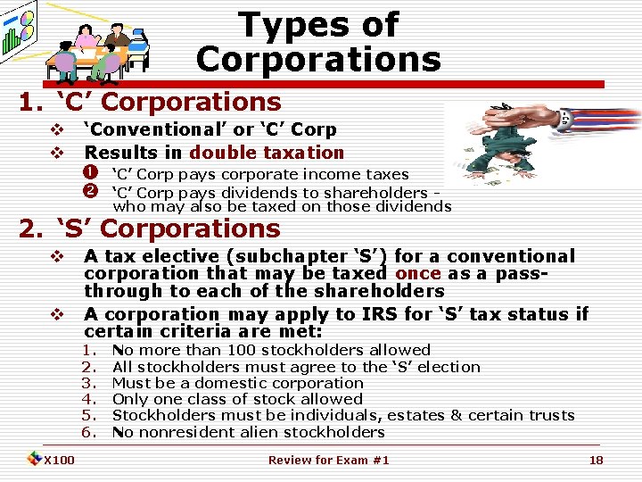 Types of Corporations 1. ‘C’ Corporations ‘Conventional’ or ‘C’ Corp Results in double taxation