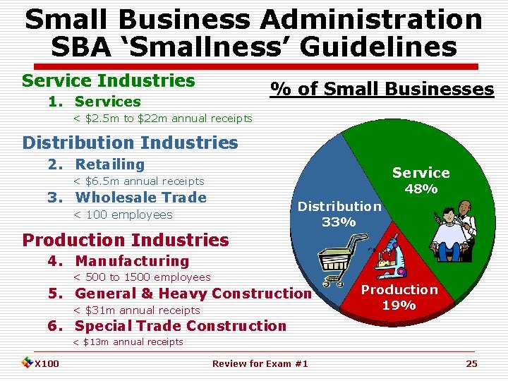 Small Business Administration SBA ‘Smallness’ Guidelines Service Industries % of Small Businesses 1. Services