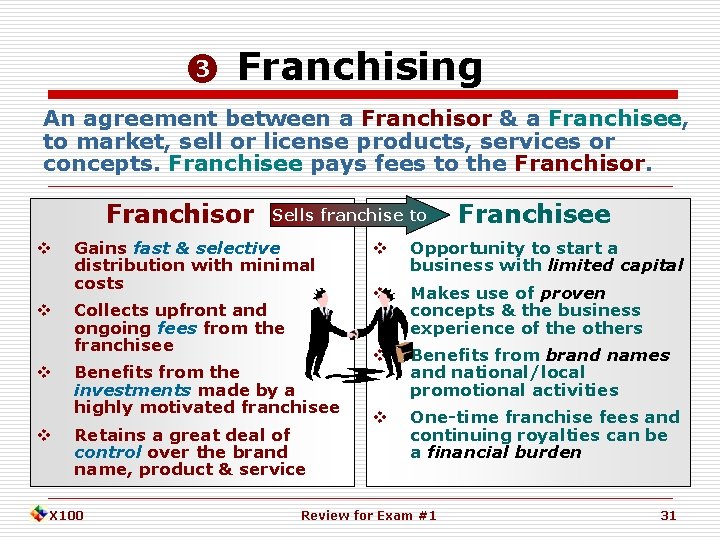  Franchising An agreement between a Franchisor & a Franchisee, to market, sell or