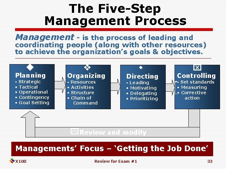 The Five-Step Management Process Management - is the process of leading and coordinating people