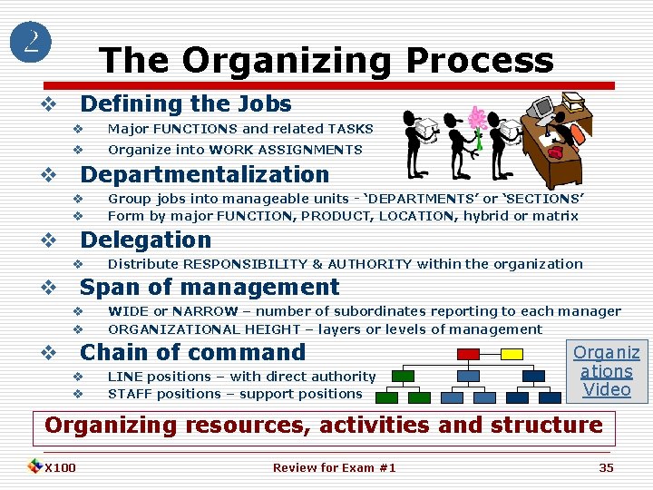  The Organizing Process Defining the Jobs Major FUNCTIONS and related TASKS Organize into