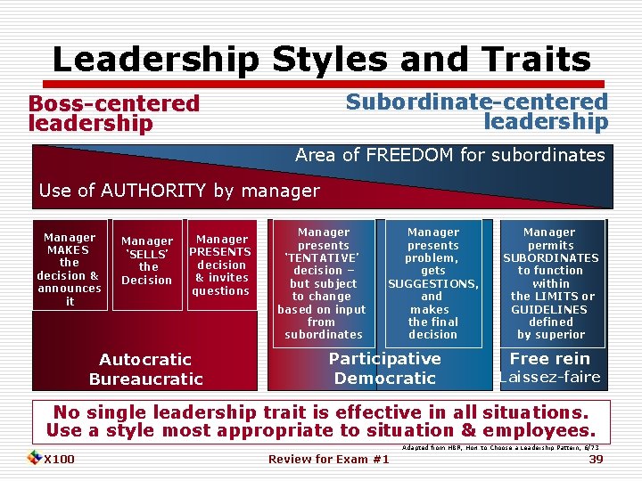 Leadership Styles and Traits Subordinate-centered leadership Boss-centered leadership Area of FREEDOM for subordinates Use