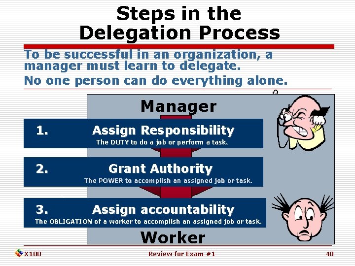 Steps in the Delegation Process To be successful in an organization, a manager must