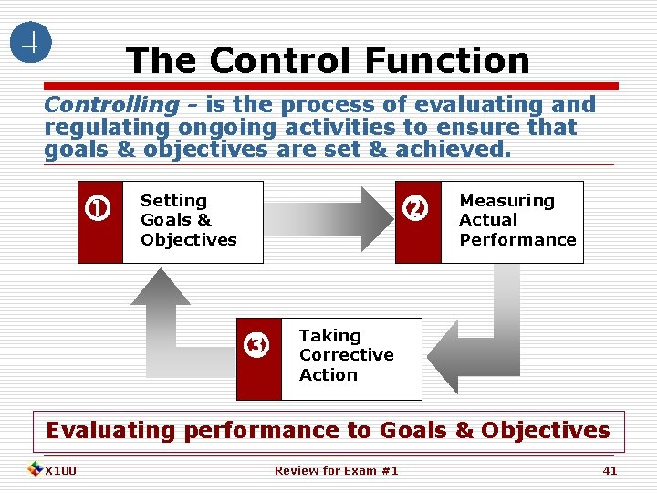  The Control Function Controlling - is the process of evaluating and regulating ongoing