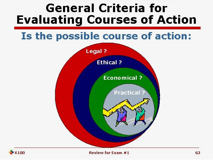 General Criteria for Evaluating Courses of Action Is the possible course of action: Legal
