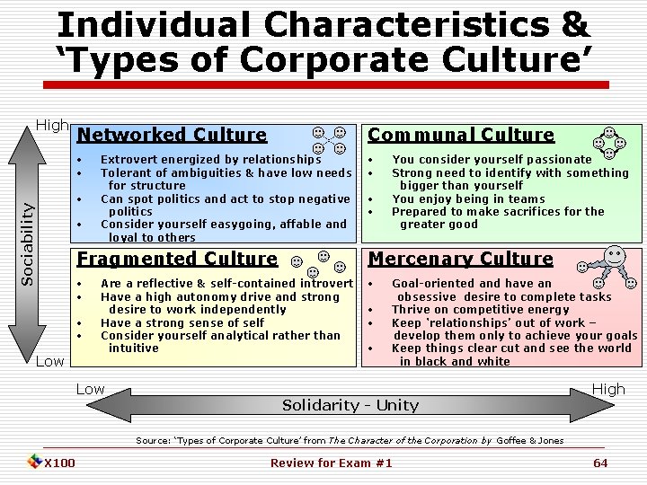 Individual Characteristics & ‘Types of Corporate Culture’ High Networked Culture Communal Culture • •