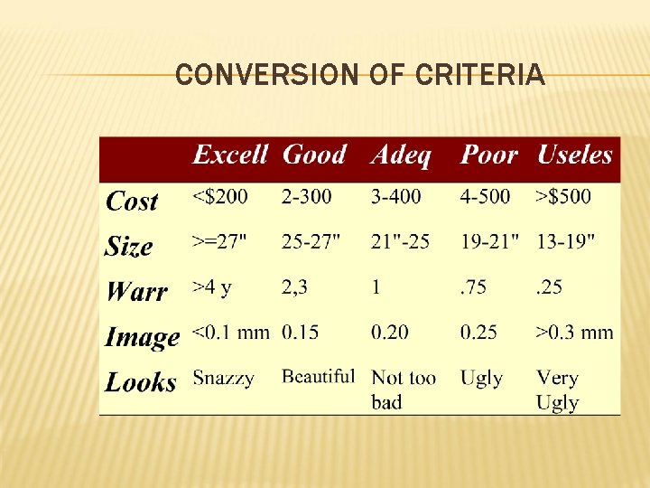 CONVERSION OF CRITERIA 