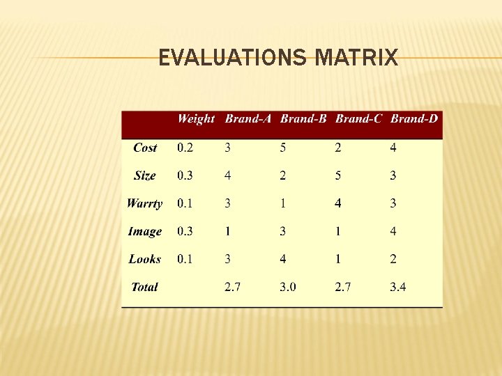 EVALUATIONS MATRIX EVALUATIONS MATRIX