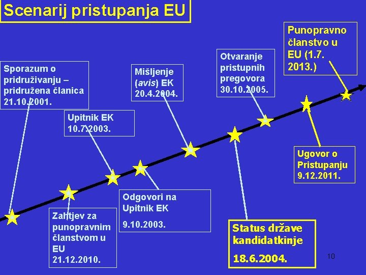 Scenarij pristupanja EU Sporazum o pridruživanju – pridružena članica 21. 10. 2001. Mišljenje (avis)