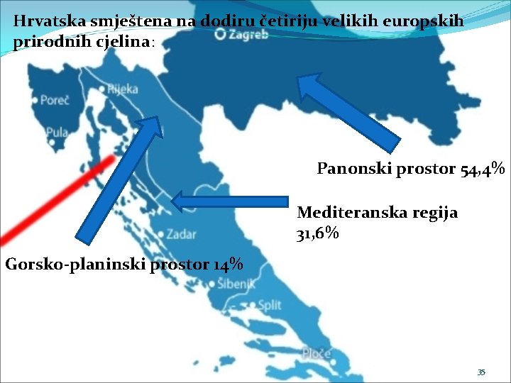 Hrvatska smještena na dodiru četiriju velikih europskih prirodnih cjelina: Panonski prostor 54, 4% Mediteranska