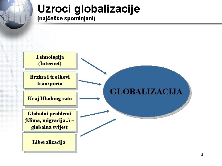 Uzroci globalizacije (najčešće spominjani) Tehnologija (Internet) Brzina i troškovi transporta Kraj Hladnog rata GLOBALIZACIJA