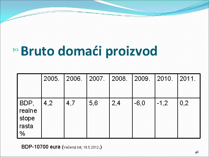  Bruto domaći proizvod 2005. BDP, 4, 2 realne stope rasta % 2006. 2007.