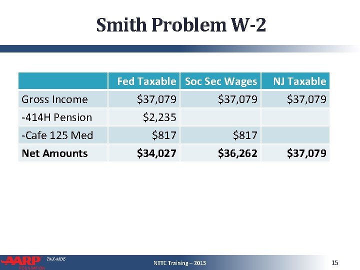 Smith Problem W-2 Gross Income -414 H Pension -Cafe 125 Med Net Amounts TAX-AIDE Smith Problem W-2 Gross Income -414 H Pension -Cafe 125 Med Net Amounts TAX-AIDE