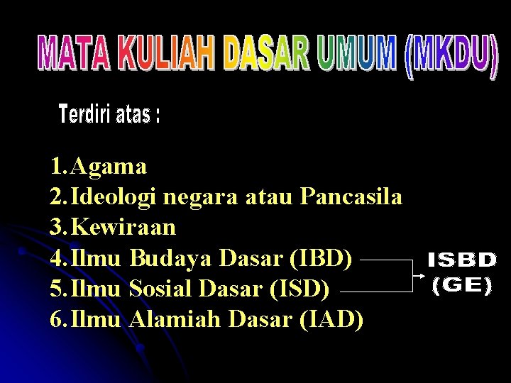 1. Agama 2. Ideologi negara atau Pancasila 3. Kewiraan 4. Ilmu Budaya Dasar (IBD)