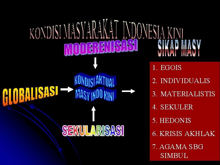 1. EGOIS 2. INDIVIDUALIS 3. MATERIALISTIS 4. SEKULER 5. HEDONIS 6. KRISIS AKHLAK 7.