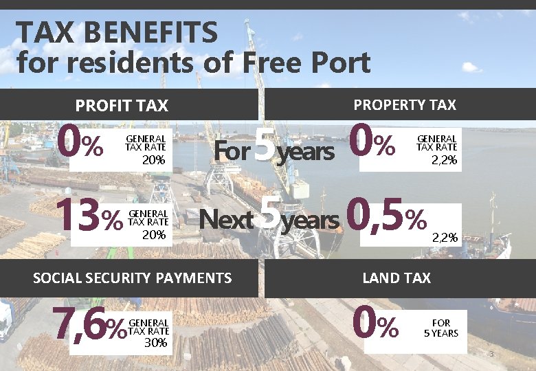 TAX BENEFITS for residents of Free Port PROFIT TAX 0% 13% GENERAL TAX RATE