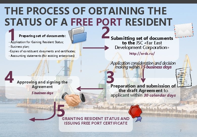 THE PROCESS OF OBTAINING THE STATUS OF A FREE PORT RESIDENT 1 Preparing set