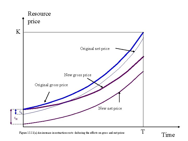 Resource price K Original net price New gross price Original gross price c. L