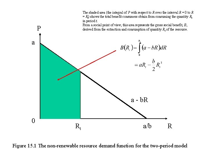 The shaded area (the integral of P with respect to R over the interval