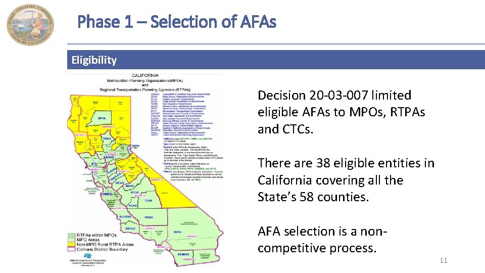 Phase 1 – Selection of AFAs Eligibility Decision 20 -03 -007 limited eligible AFAs
