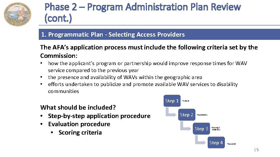 Phase 2 – Program Administration Plan Review (cont. ) 1. Programmatic Plan - Selecting