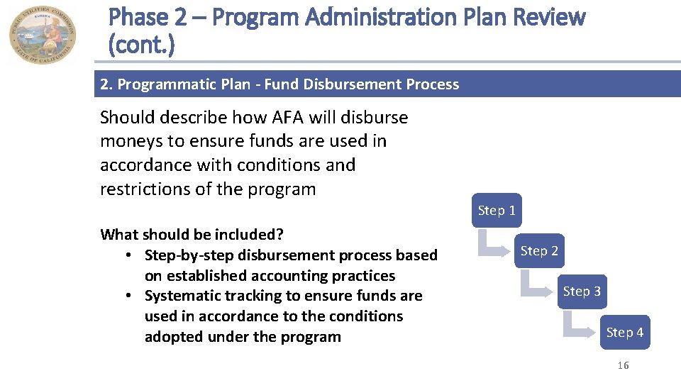 Phase 2 – Program Administration Plan Review (cont. ) 2. Programmatic Plan - Fund