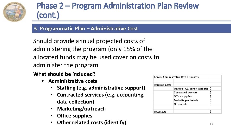 Phase 2 – Program Administration Plan Review (cont. ) 3. Programmatic Plan – Administrative