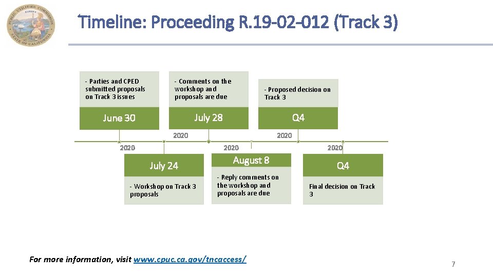 Timeline: Proceeding R. 19 -02 -012 (Track 3) - Parties and CPED submitted proposals