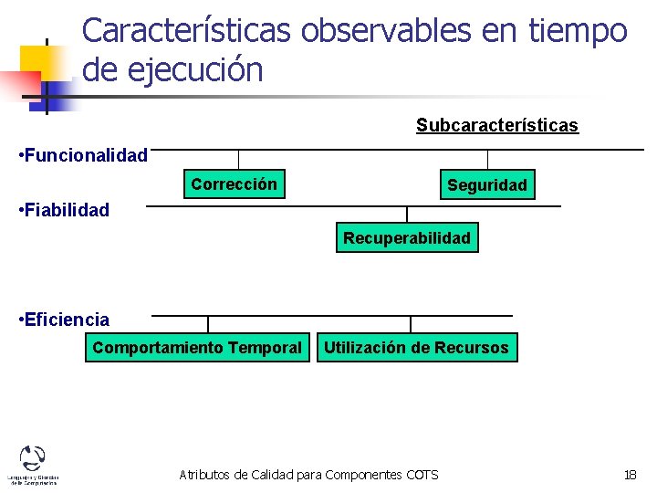 Características observables en tiempo de ejecución Subcaracterísticas • Funcionalidad Corrección Seguridad • Fiabilidad Recuperabilidad