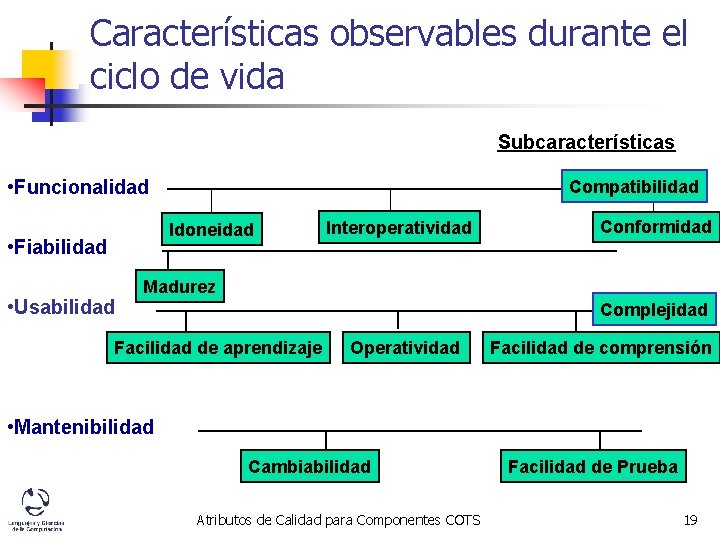Características observables durante el ciclo de vida Subcaracterísticas • Funcionalidad Compatibilidad Idoneidad • Fiabilidad