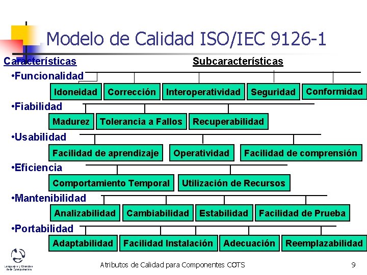 Modelo de Calidad ISO/IEC 9126 -1 Características • Funcionalidad Idoneidad Subcaracterísticas Corrección Interoperatividad Seguridad