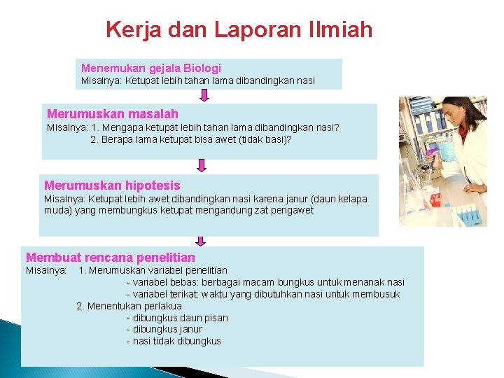 Kerja dan Laporan Ilmiah Menemukan gejala Biologi Misalnya: Ketupat lebih tahan lama dibandingkan nasi