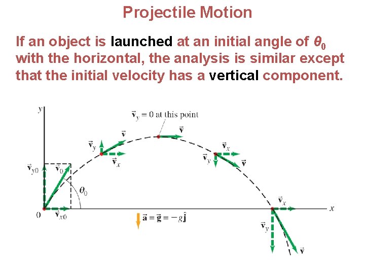  Projectile Motion If an object is launched at an initial angle of θ