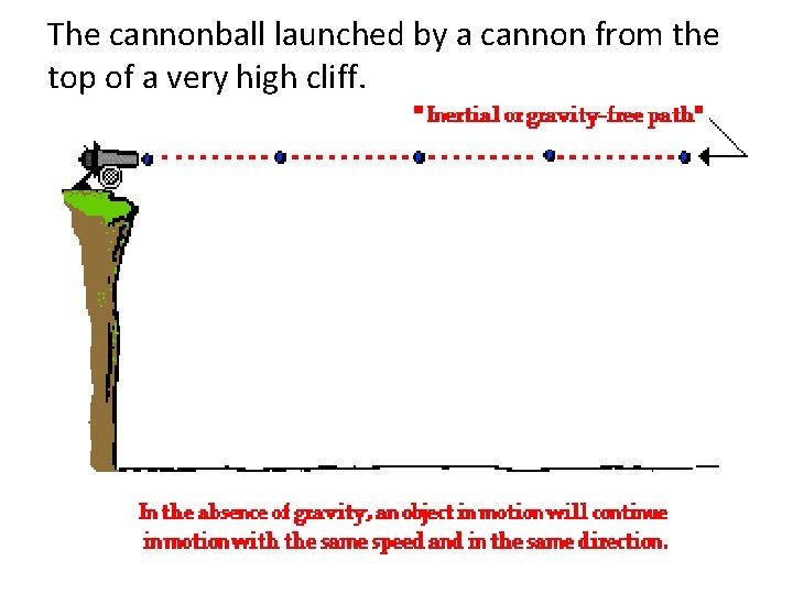  The cannonball launched by a cannon from the top of a very high